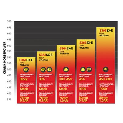 Iron Horn 5.9L Cummins Turbo Kit S361SXE/76 0.91AR Dodge 2003-2007 RAM 2500/3500 BD Diesel