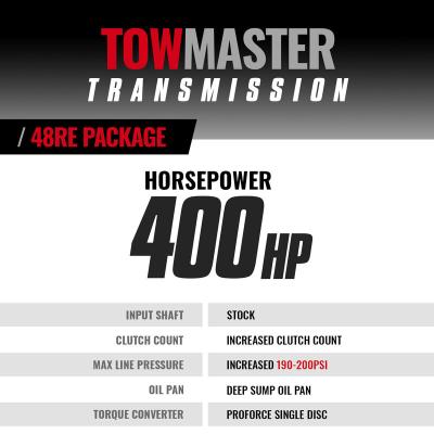 TowMaster Dodge 48RE Tranmission and Converter Package 2005-2007 2WD w/TVV Stepper Motor c/w TapShifter BD Diesel