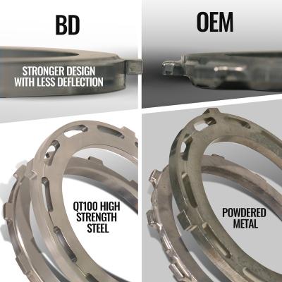 Trackmaster Tranmission and Converter Package 68RFE RAM 2500/3500 6.7L Cummins 2019-2024 4WD BD Diesel