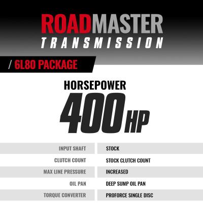 Roadmaster 6L80 Tranmission and Converter Package Silverado/Sierra 1500 2WD 2014-2021 BD Diesel