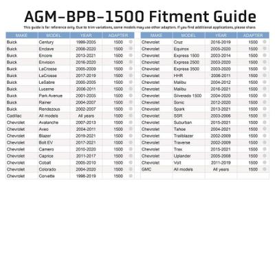 Brake Reservoir Cap Buick / Cadillac / Chevrolet /GMC AGM Products