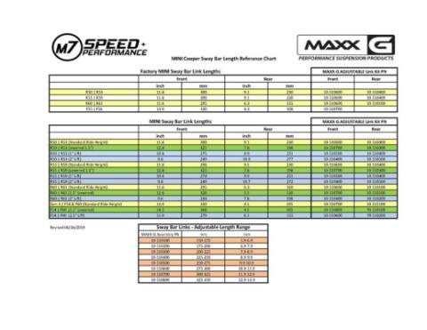 Adjustable Heavy Duty Stabilizer Bar End Link Kit 175-200mm Overall Adjustable Length for 11-16 Mini Cooper Countryman 13-16 Paceman Set of 2 M7 Speed