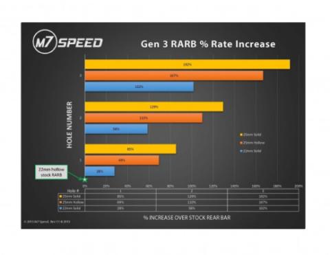 Rear Stabilizer Bar 07-19 Hatchback 16-15 Convertible 19mm 22mm Solid  Alloy Steel 3 Hole Adjustability M7 Speed