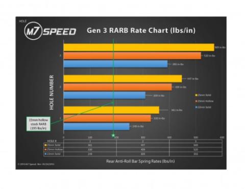 Rear Stabilizer Bar 07-19 Hatchback 16-15 Convertible 19mm 22mm Solid  Alloy Steel 3 Hole Adjustability M7 Speed