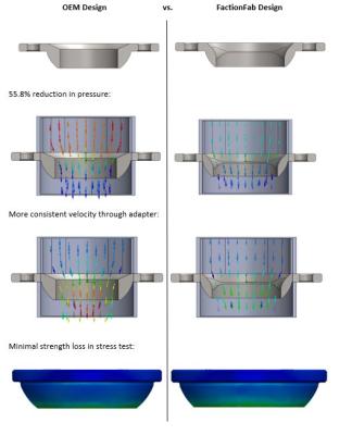 Turbo Adapter With Hardware Kit 2011-2020 F-150 and 2017-2020 Raptor 3.5L Ecob FactionFab