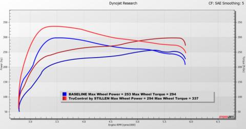 24-25 Genesis G70 2.5T TruControl Stillen Inline Tuning Module