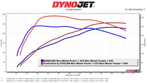 21-25 Ford F-150 2.7L TruControl Stillen Inline Tuning Module