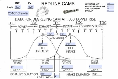 Camshaft Top End Package 261C/Crawler 20R Engine For 75-80 Toyota Celica, Toyota Pickup (Hilux), Toyota Corona Redline Cams