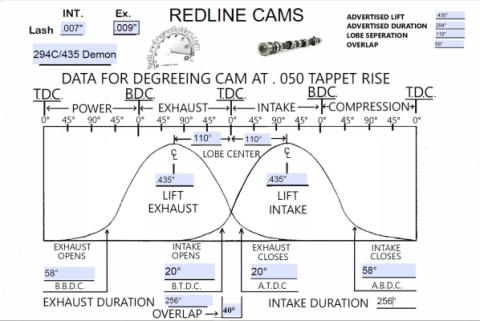 Camshaft Top End Package 294/430 Demon 22RE Engine For 75-80 Toyota Celica, Toyota Pickup (Hilux), Toyota Corona Redline Cams