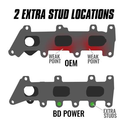 Exhaust Manifold Passenger Side Ford F-150 3.5L Ecoboost 2017-2020 BD Diesel