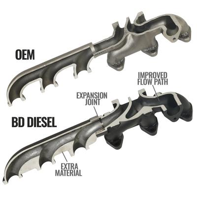 6.7L Cummins Exhaust Manifold Dodge Ram 2007.5-2018 2500/3500 Pick-up BD Diesel