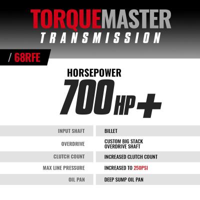 TorqueMaster Dodge 68RFE Tranmission 2019-2024 4WD c/w Billet Input Shaft BD Diesel