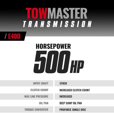 TowMaster Ford E4OD Tranmission 1995-1997 2WD BD Diesel