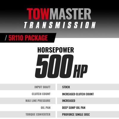 TowMaster Ford 5R110 Tranmission and Converter Package 2005-2007 4WD BD Diesel