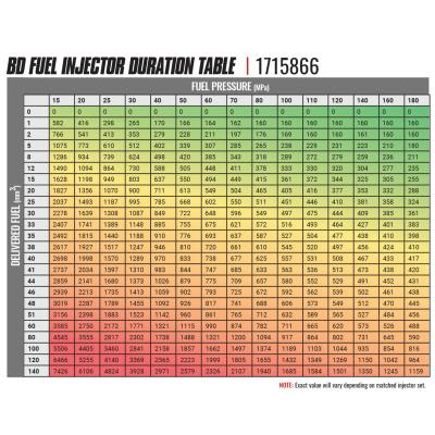 BD-Built Performance 5.9L Cummins CR Injector Dodge 2004.5-2007 Stage 1 33 percent / 60hp BD Diesel