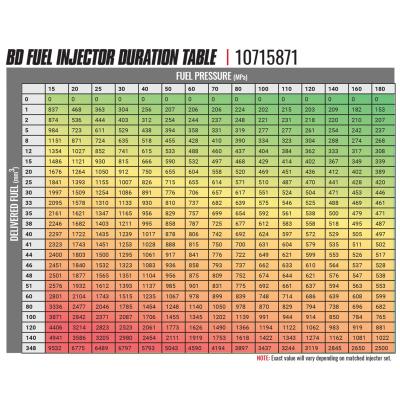 BD-Built Performance 6.7L Cummins CR Injector Dodge 2007.5-2018 Stage 2 43 percent / 90hp BD Diesel