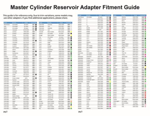 Master Cylinder Reservoir Adapter Set (For Use with AGM Bleeder) AGM Products