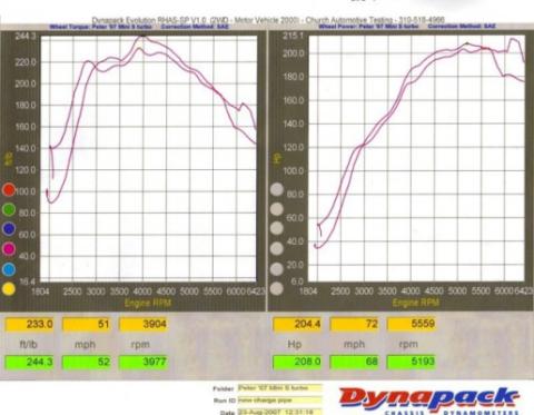 High Flow Low Restriction Pre Intercooler Charge Pipe Black 11-16 Countryman 13-16 Paceman M7 Speed