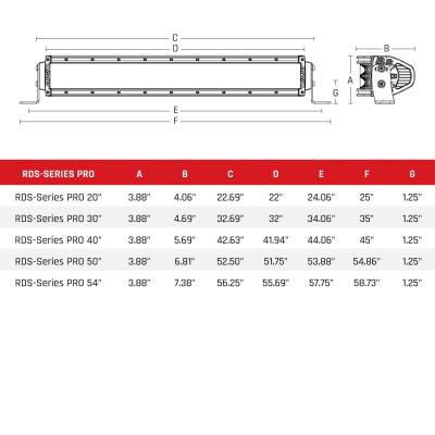 RDS-Series Pro 50 Inch Spot Rigid Industries