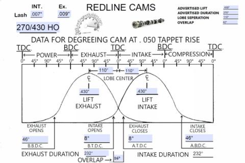 Toyota 22R 270/430 H/O Solid Lifter Camshaft 81-82 Corona 81-97 Hilux 81-84 Celica 81-95 Pickup 84 4 Runner 84-89 Land Cruser II, Bundera Redline Cams