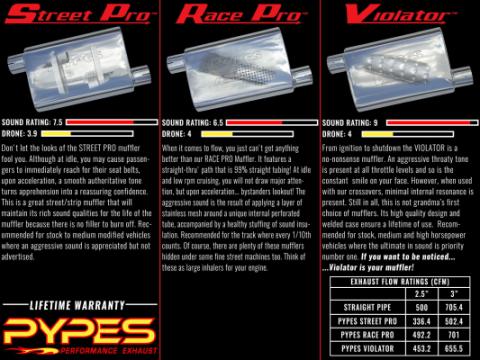 Race Pro Series Muffler 14 in 2.5 in Offset/Center Hardware Not Incl Polished 304 Stainless Steel Pypes Exhaust