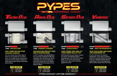 68-72 Chevelle High Tuck 2.5 Inch Crossmember Back W/X-Pipe and StreetPro Mufflers System Pypes Performance Exhaust