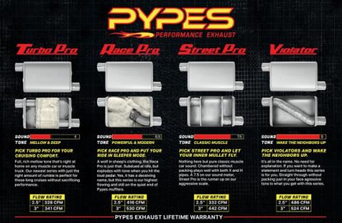 Crossmember Back w/X-Pipe Exhaust System 67-73 Mopar A-Body Split Rear Dual Exit 2.5 in Intermediate And Tail Pipe Hardware Incl Muffler And Tip Not Incl Pypes Exhaust