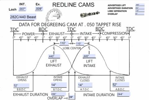 Camshaft Top End Package 282/440 Beast 22RE Engine 85-95 Hilux 83-85 Celica 83-87 Corona RT142 84-95 Pickup 85-95 4Runner Redline Cams