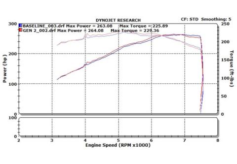 350Z Dual Long Tube Air Intake Kit Gen 2 Z33 Dry Filter For 07-09 Nissan 350Z Stillen