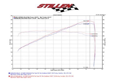370Z Dual Hi Flow Ultra Long Tube Air Intake Gen 3 Z34 Dry Filter For 09-20 Nissan 370Z Stillen