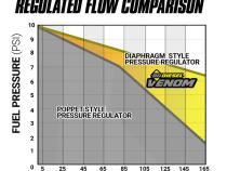 Venom Duramax Fuel Lift Pump c/w Filter and Separator Silverado/Sierra 2011-2016 6.6L 2500/3500 BD Diesel