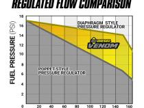 Venom Cummins Fuel Lift Pump c/w Filter and Separator Dodge Ram 5.9L/6.7L 2005-2012 2500/3500 BD Diesel