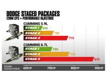6.7L Cummins Stage 2 Performance CR Pump and Injectors Package Dodge 2007.5-2018 BD Diesel