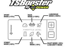 TS Booster V3.0 BMW Adjust On The Fly BD Diesel