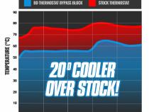 Cooler Bypass Delete GM 6L80 2014-2018 BD Diesel