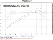 Nissan Juke AWD Stainless Steel Axle-Back Exhaust System For 11-17 Nissan Juke AWD Stillen