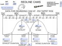Stage 1 Turbo Cam 218/232 Redline Cams