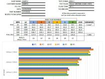 Dodge Ram 04.5-07 5.9L Cummins Stock Patriot Series™ Reman Injector Dynomite Diesel