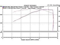 350Z Dual Long Tube Air Intake Kit Gen 2 Z33 Oil Filter For 07-09 Nissan 350Z Stillen