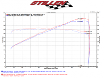 Infiniti G37/Q60 Air Intake Gen 3 Dual Ultra Long Tube w/Shield Dry Filter For 08-13 Infiniti G37 14-15 Infiniti Q60 Stillen