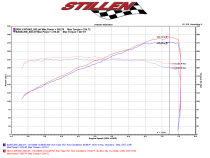 370Z Air Intake Gen 3 Dual Hi Flow Ultra Long Tube Z34 Oil Filter for 09-20 Nissan 370Z Stillen