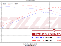 Kia Stinger 3.3TT Hi-Flow Air Intake Kit Dry Filter 18-22 Kia Stinger AWD/RWD 3.3TT Stillen